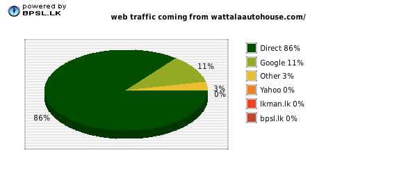 Business People Traffic